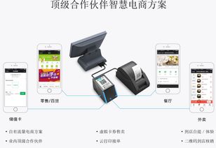 點點易網(wǎng)絡 專業(yè)的支付收銀營銷系統(tǒng)提供商 東莞微信收銀