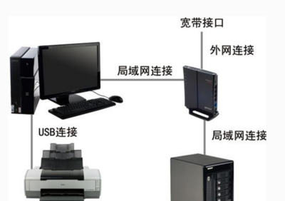 網絡硬件設備的定義