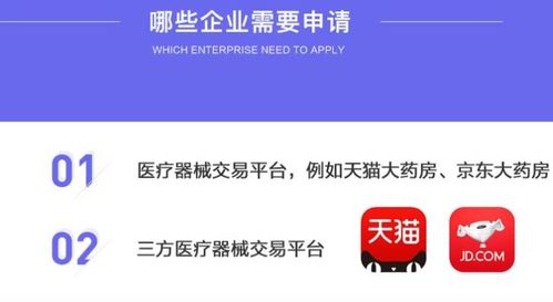 辦理醫療器械網絡交易服務第三方平臺備案憑證指南材料流程