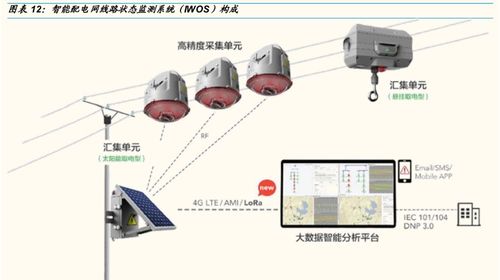 深耕工業物聯網: 映翰通優勢卡位智慧電力、新零售與網絡設備銷售