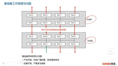 網絡互聯設備 企業數字化轉型中的銷售策略與市場機遇