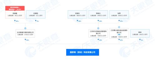 京東布局酒類電商，入股搜茅網(wǎng)強(qiáng)化產(chǎn)業(yè)鏈協(xié)同