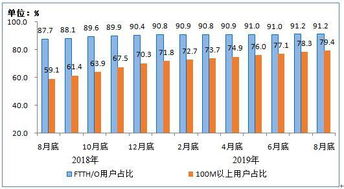 電信業(yè)務(wù)穩(wěn)健增長(zhǎng)，4G用戶規(guī)模達(dá)12.57億戶，基礎(chǔ)電信業(yè)務(wù)持續(xù)發(fā)力